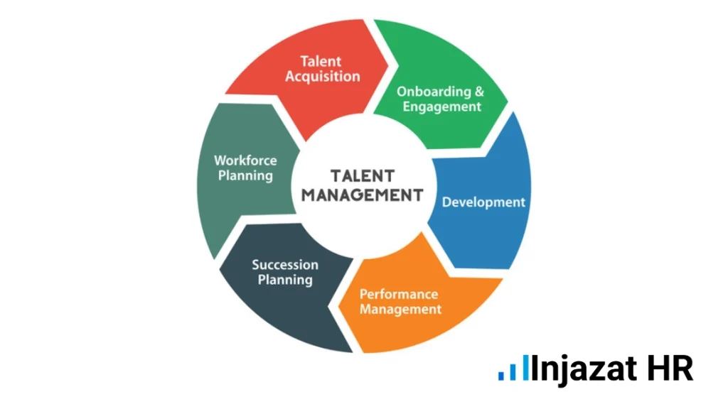 Talent Management System