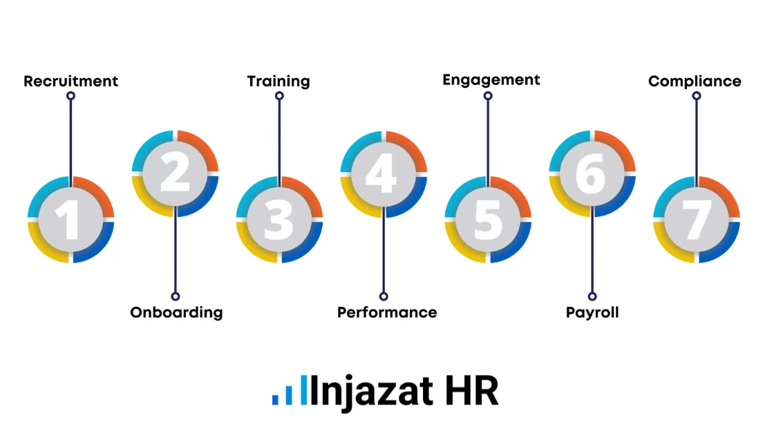 The 7 Functions of Human Resources (HR)