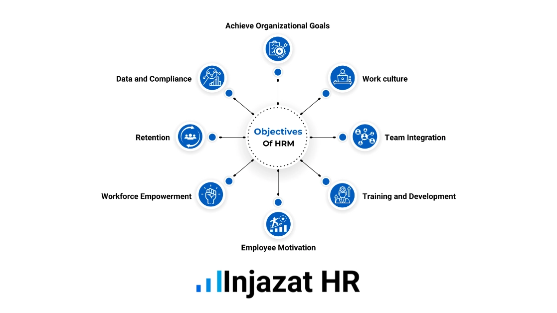 7 Key HR Functions